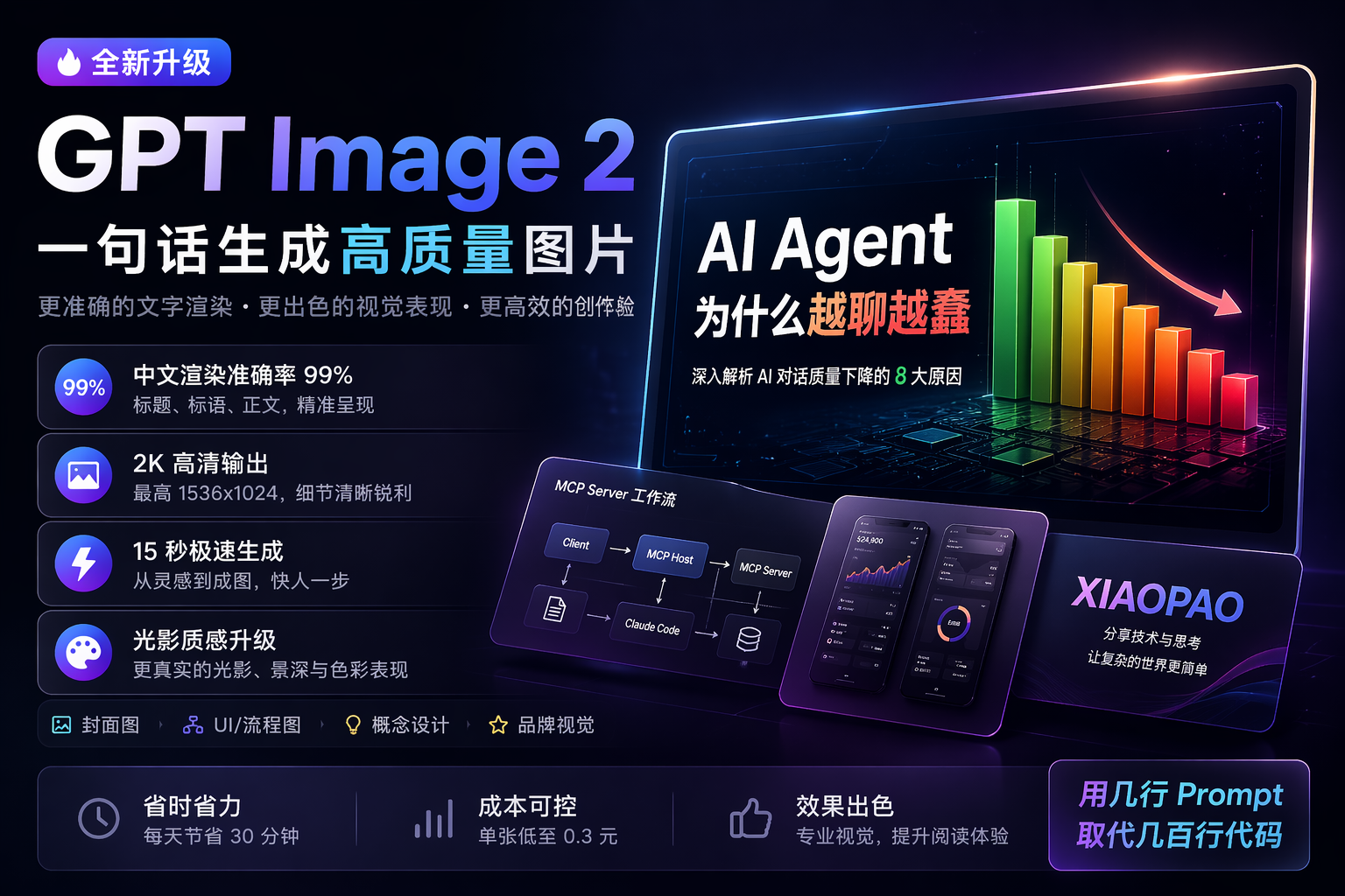玩转 GPT Image 2：配图省时省力的实战指南