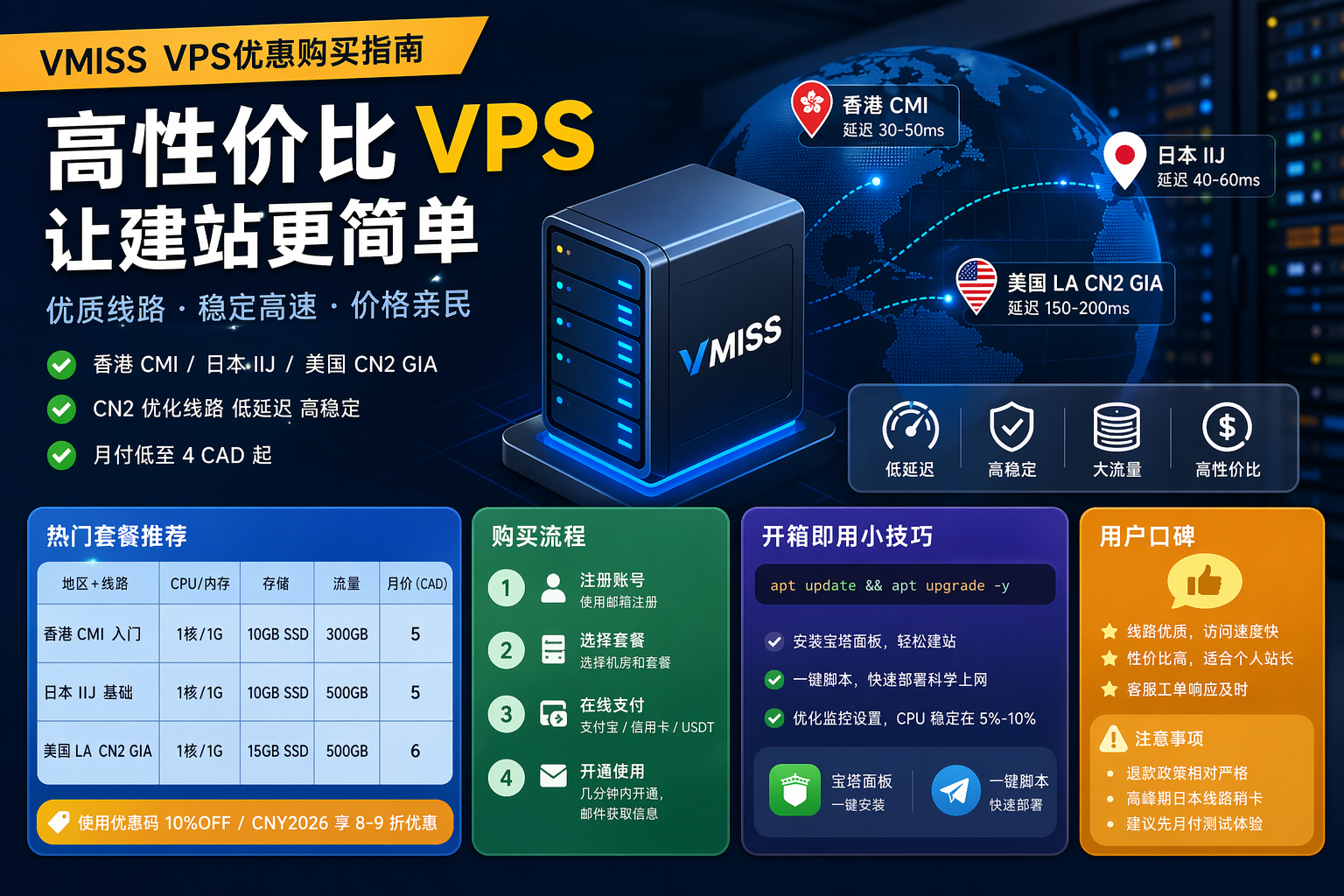 买VMISS VPS的那些事儿：我在咖啡店里跟你聊的全攻略